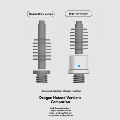 Trianglelab Dragon Hotend V2.0 – Super Precision 3D Printer Hotend